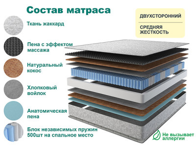 Матрас RELAX LIGHT 80х190